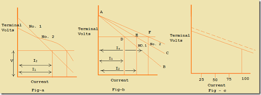 Load distribution for DC shunt generators 