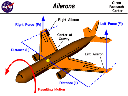 Download do relatório do projeto do sistema de controle de rotação do piloto automático de aeronave