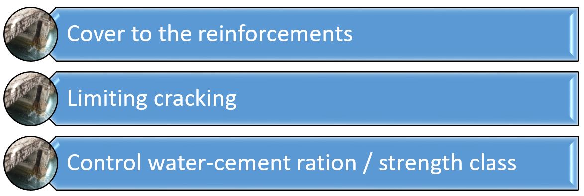 Durability of concrete (requirements and problems)