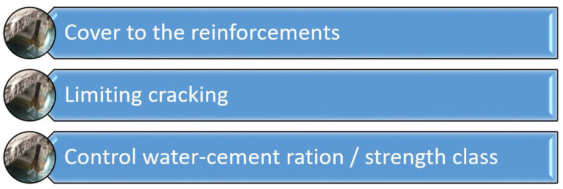 Durabilidade do concreto (requisitos e problemas)