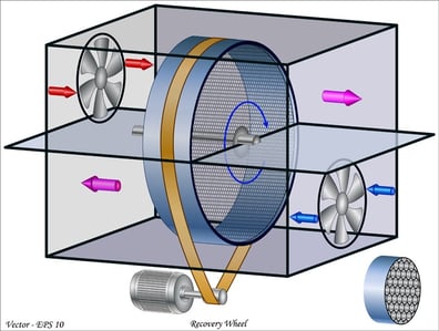 ERV HVAC: How HVAC Engineers Use Energy Recovery Ventilation 