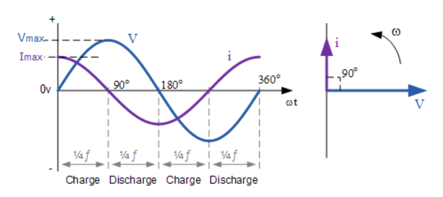 Eletrônica Básica 12 – Guia prático para capacitores