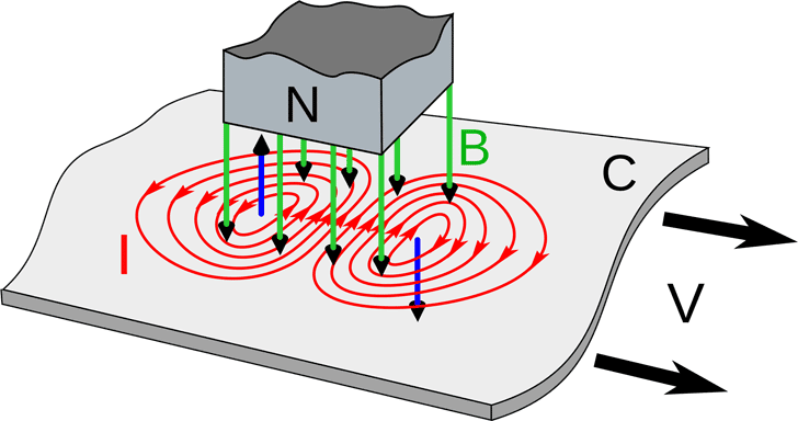 Non-destructive testing of welding seams | Structure Guide 