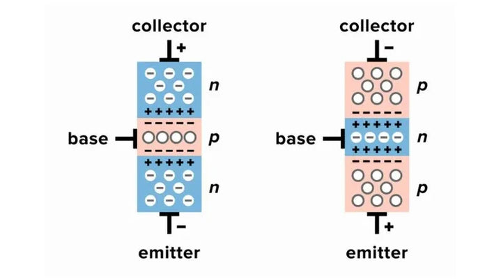 Entenda as principais funções dos transistores