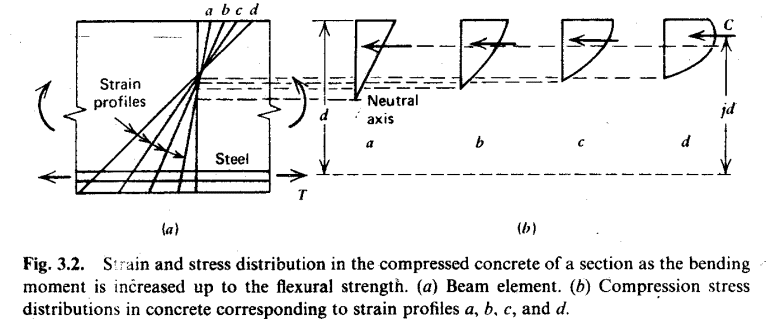 Equilibrado, sobreamplificado y subamplificado 