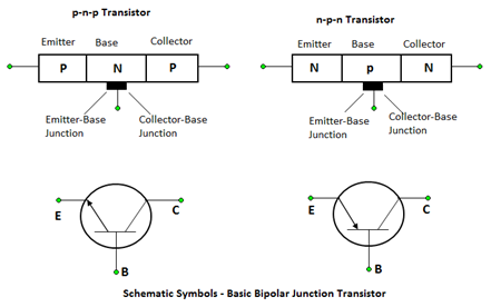 Estudando a influência do transistor na tecnologia