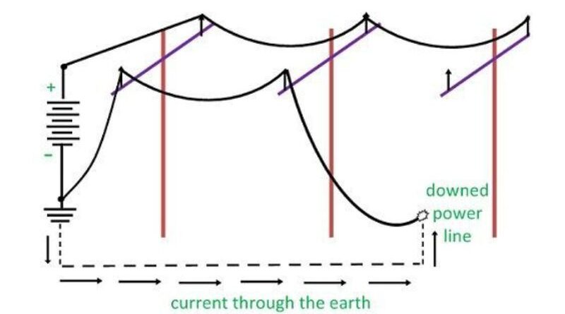 Estudando o fenômeno de uma única falta condutor-terra