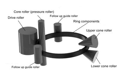 Estudio y optimización del proceso de laminación radial-axial de anillos grandes de acero inoxidable 40Cr13 - Proveedor de soluciones de tuberías de China 