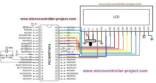 Exibindo caracteres ASCII em LCD de 16 × 2 caracteres usando o microcontrolador Microchip PIC16f877