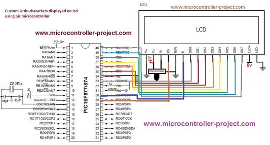 Exibir caracteres personalizados do idioma urdu em LCD 16 × 2 usando o microcontrolador pic16f877a