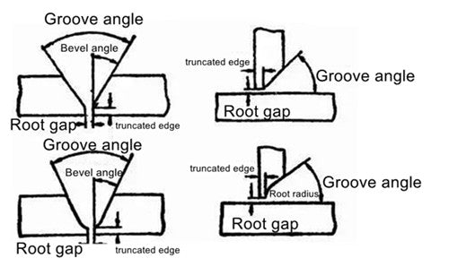 Explicação detalhada dos formatos comuns de ranhuras na soldagem – fornecendo soluções de tubulação