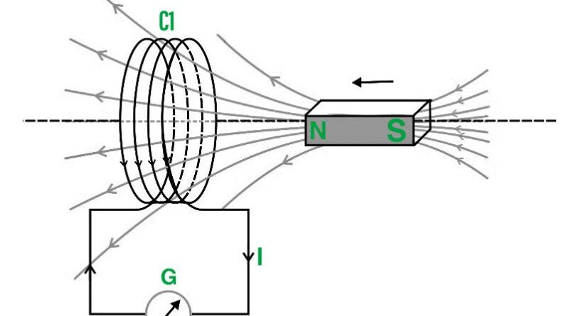 Explorando a Lei de Lenz e suas aplicações em eletromagnetismo