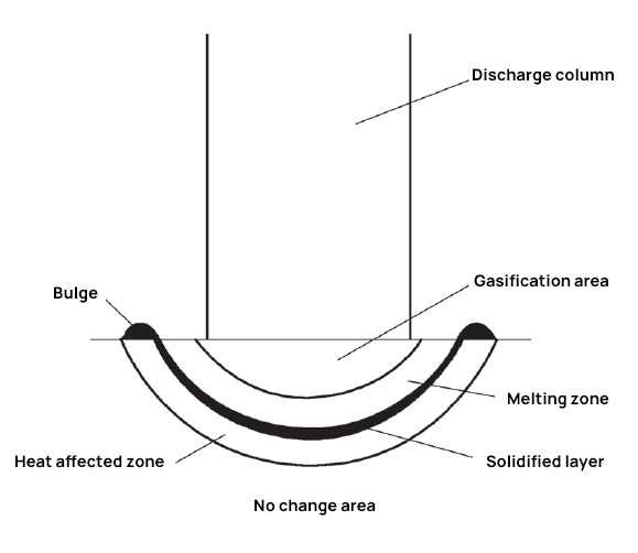 Explorando a ligação entre os parâmetros de corte do fio e a fissuração do metal duro