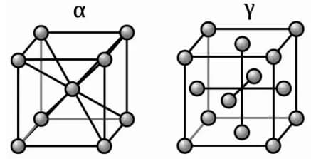 Explorando as estruturas cristalinas de aços austeníticos, ferríticos, cimentíticos e martensíticos