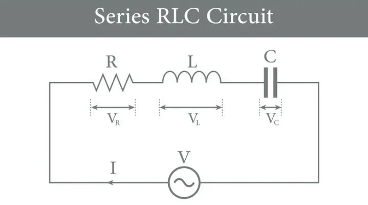 Explorando as profundezas do circuito RLC: que segredos ele guarda?