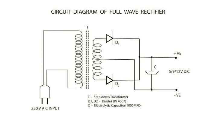 Explorando retificadores de onda completa em projetos de circuitos modernos