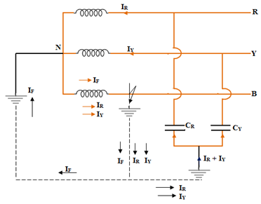 Explorando técnicas de aterramento elétrico