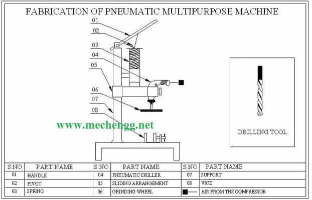 Fabricação de Máquina Pneumática Multiuso – Projeto Mecânico