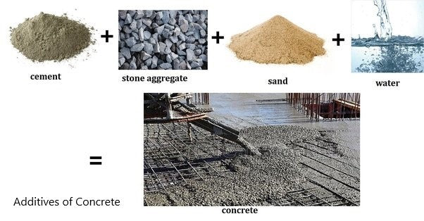 Fatores importantes que afetam a resistência do concreto