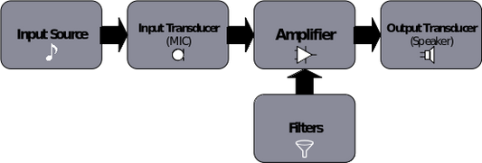 Filtros de Áudio: Compreendendo as ondas sonoras – Parte 1