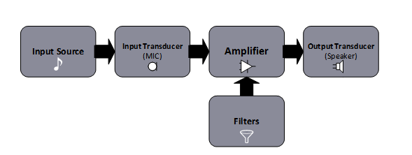 Filtros de Áudio: Compreendendo os filtros – Parte 5