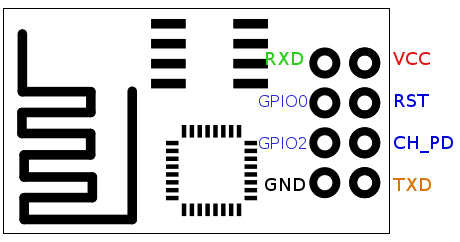 Firmware NodeMCU piscando no Esp8266 usando Windows