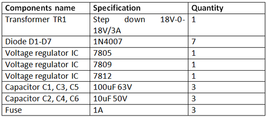 Fonte de alimentação de bancada tripla (Parte 8/13)