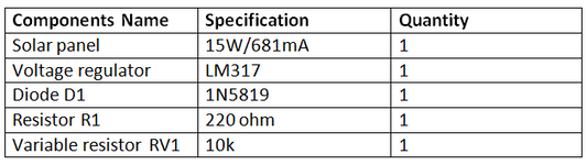 Fonte de alimentação de energia solar regulamentada (Parte 9/13)