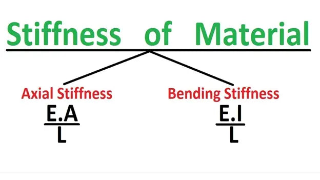 Força vs Rigidez: Compreendendo as Principais Diferenças