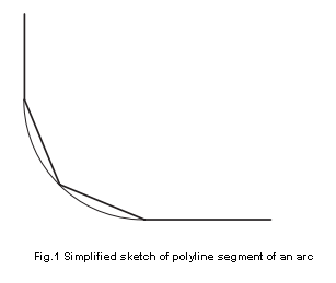 Formação de colisão: Chapa metálica dobrada com raio grande - Compraco Distribuidor e Fabricante de Aços