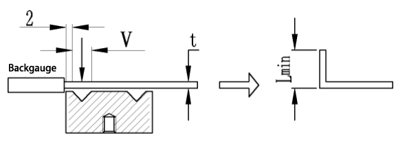 Fórmulas de cálculo para dimensões limite de flexão de várias chapas metálicas: um resumo