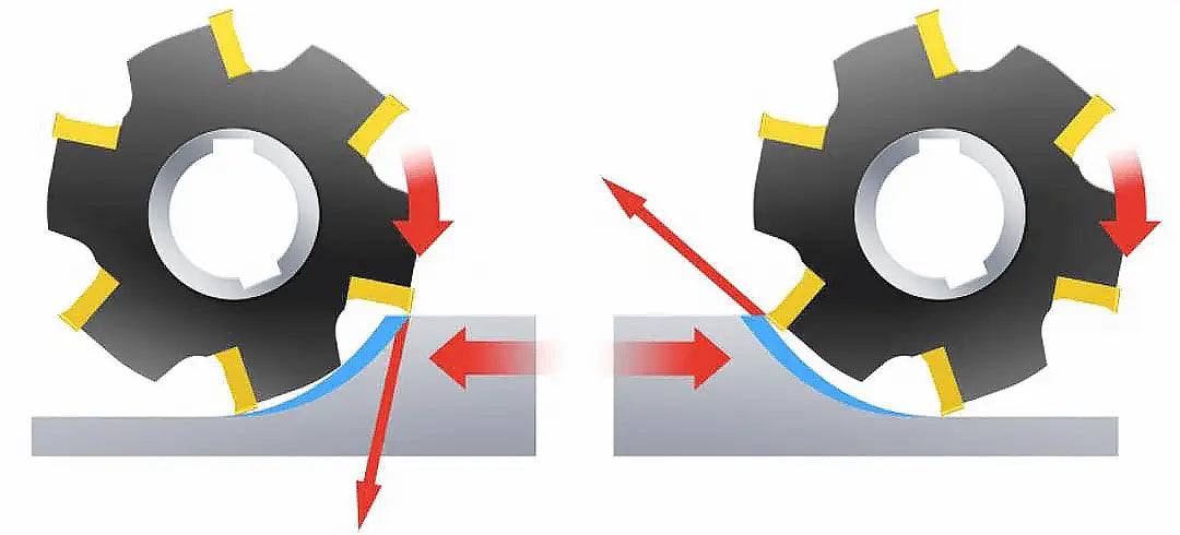 Fresamento ascendente versus fresamento convencional: o que é melhor para usinagem CNC?