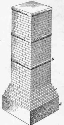 Cimentación del pilar (qué, cuándo, tipos, cómo) 