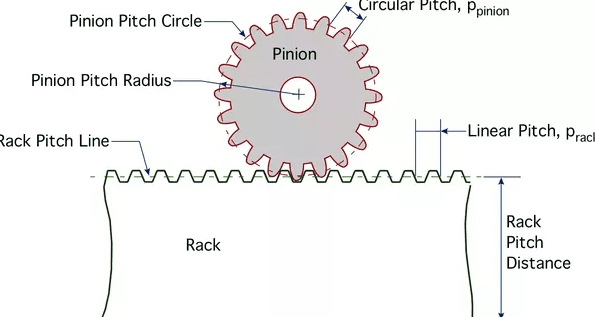 Gears: O que é a velocidade da linha de pitch e por que ela é importante?