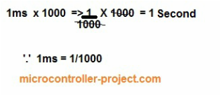 Geração de atraso de um minuto com temporizadores internos do microcontrolador 8051 (89c51,89c52) para LED piscando