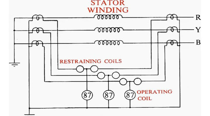 Generator Guardians: Protecting generators 