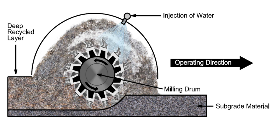 Complete guide to soil stabilization with cement and its benefits 