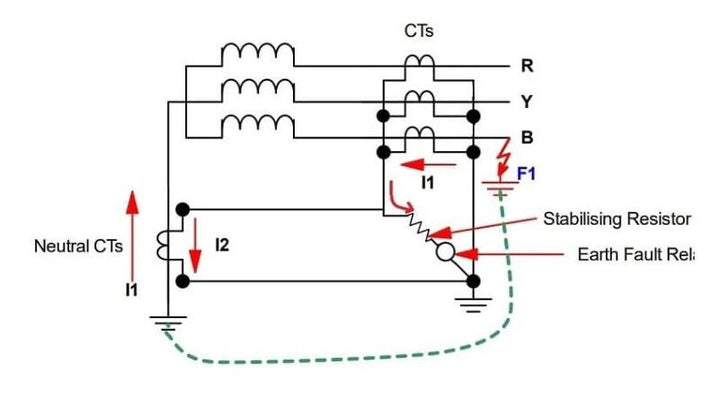 Harmonizing Safety: The Role of Restricted Ground Fault Relays 