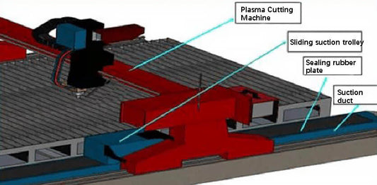Remoção de poeira de corte a plasma CNC: explicado