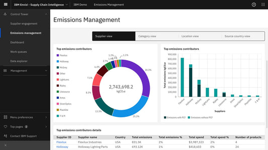 IBM adiciona recursos de dados de emissões da cadeia de suprimentos à plataforma ESG - Compraco Distribuidor e Fabricante de Aços