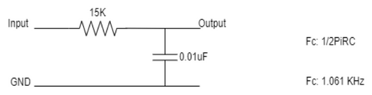 Implementação prática de filtro passa-baixa e passa-alta