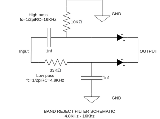Implementação prática de filtros passa-banda e rejeição de banda
