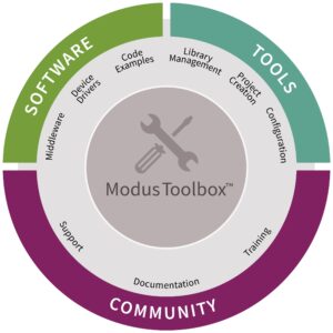 Infineon lança ModusToolbox 3.0 com suporte para fluxo de trabalho de projetos multi-core
