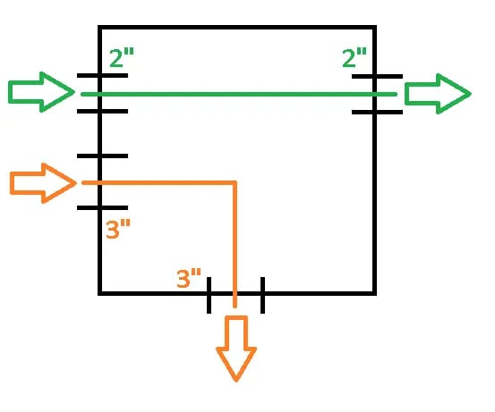 Instalações Elétricas: Dimensionamento de Caixas de Tração