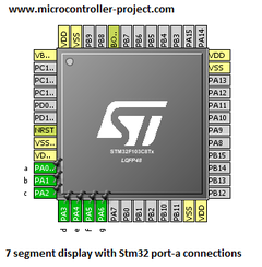 Interface de display de 7 segmentos com microcontrolador stm32f103