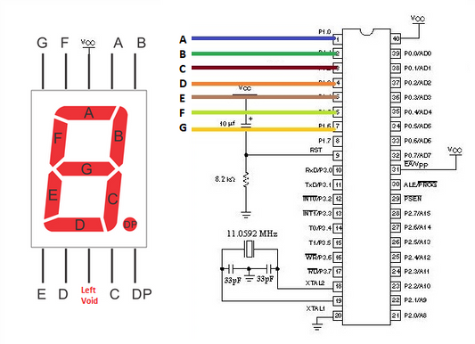 Interface de exibição de sete segmentos com microcontrolador 8051(89c51,89c52)