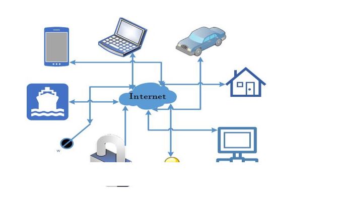 Introdução à Internet das Coisas: IOT Parte 1