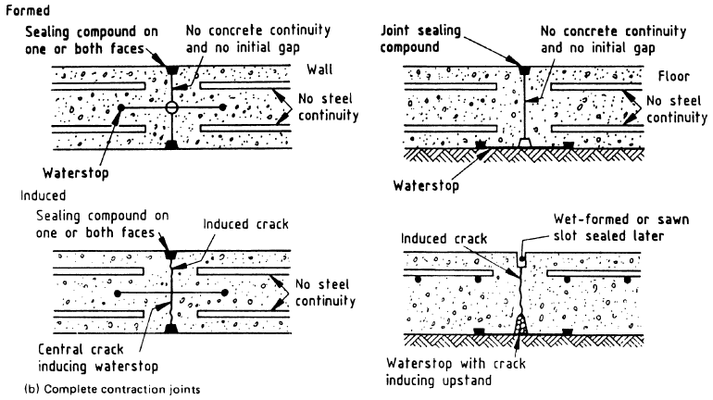 Expansion joints in concrete (an in-depth study) 