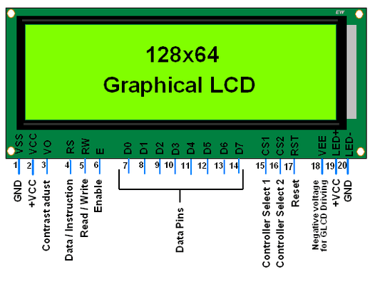 LCD gráfico GLCD 128 × 64 (GLCD) com interface com microcontrolador 8051 (89c51,89c52)