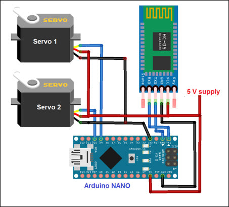 Lançador de mísseis controlado por Bluetooth